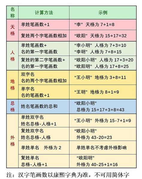 地格|如何计算名字的五格数理及五行与笔划